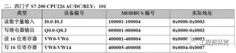 西门子PLC之Modbus寄存器地址表