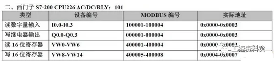 西门子PLC之Modbus寄存器地址表缩略图