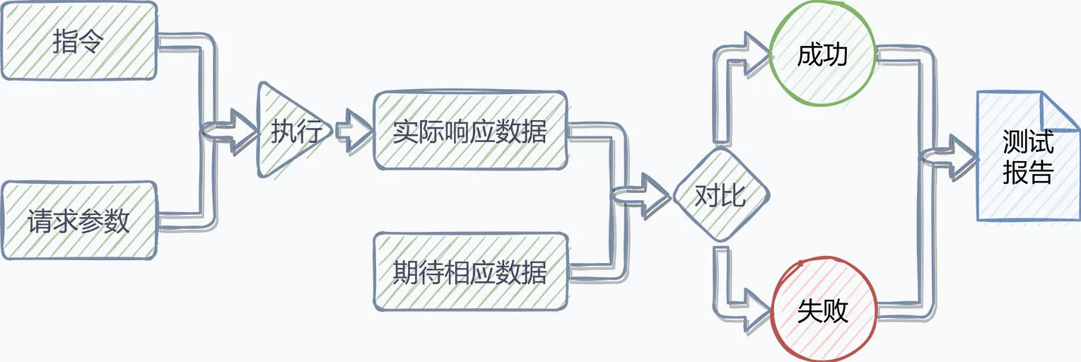 Bittly 串口,网络,蓝牙,HTTP,Websocket,MQTT,Modbus调试工具插图11