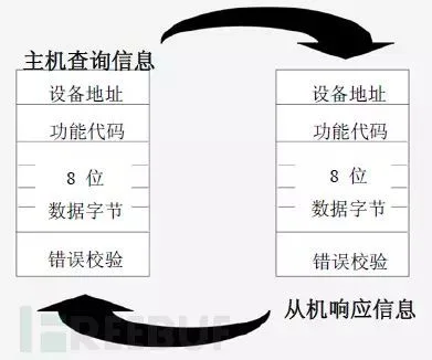 Modbus、ASCII、串口、波特率等常用术语解释缩略图