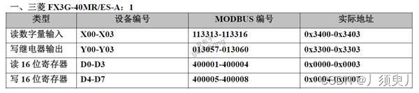 常用PCL通过Modbus通讯寄存器表大全缩略图