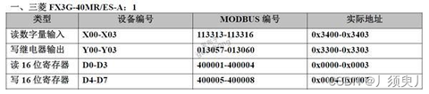 常用PCL通过Modbus通讯寄存器表大全