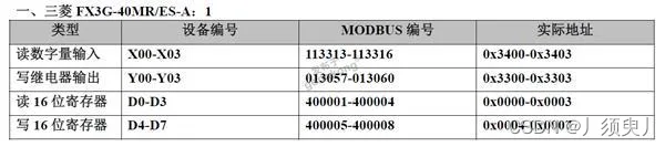 常用PCL通过Modbus通讯寄存器表大全缩略图