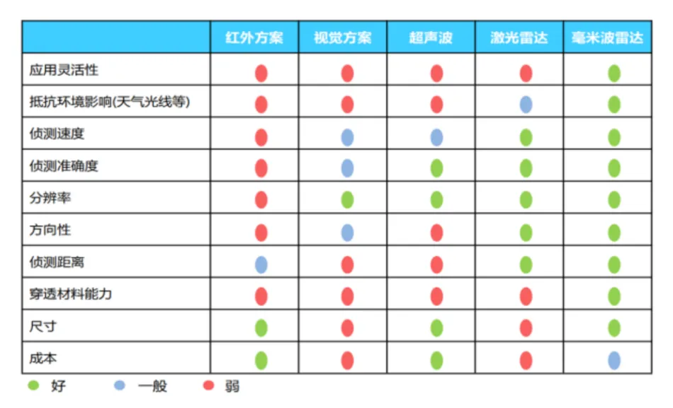 RS485通讯Modbus协议人体存在感应器Homekit家庭控制插图1