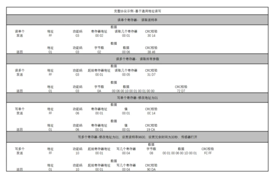 RS485通讯Modbus协议人体存在感应器Homekit家庭控制插图5