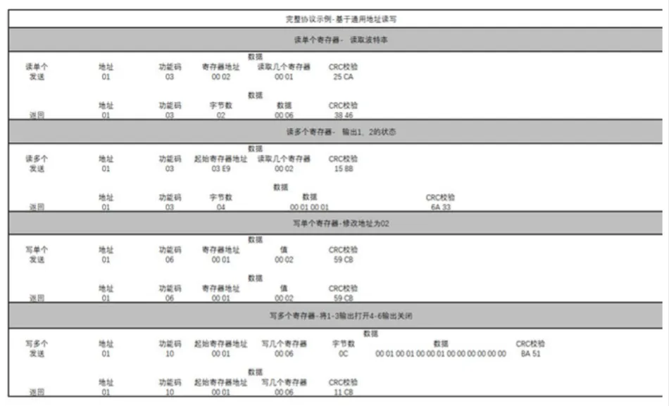 RS485通讯Modbus协议自保持继电器智能开关MESH场景面板插图2