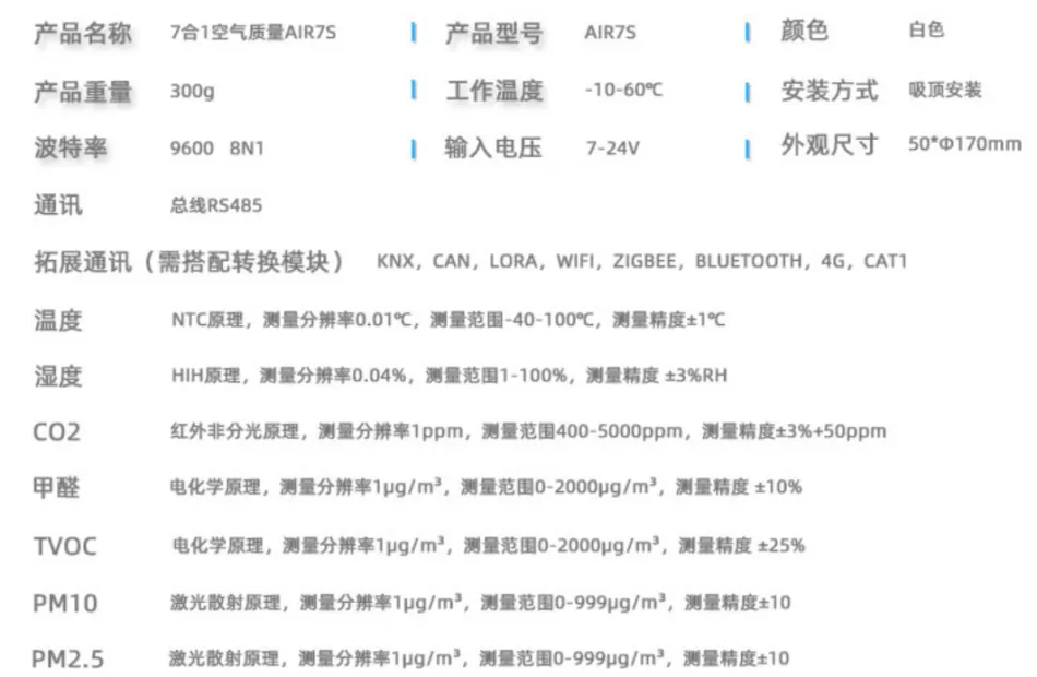 RS485通讯Modbus协议空气质量传感器7合一甲醛 CO2 TVOC PM2.5 温湿度插图1