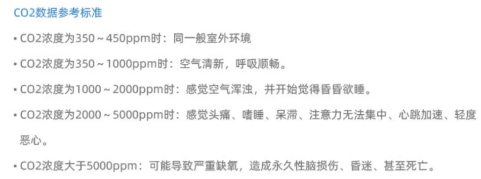 RS485通讯Modbus协议空气质量传感器7合一甲醛 CO2 TVOC PM2.5 温湿度插图4