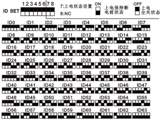Modbus协议8路20A继电器模块,控制灯光,阀门等设备插图1