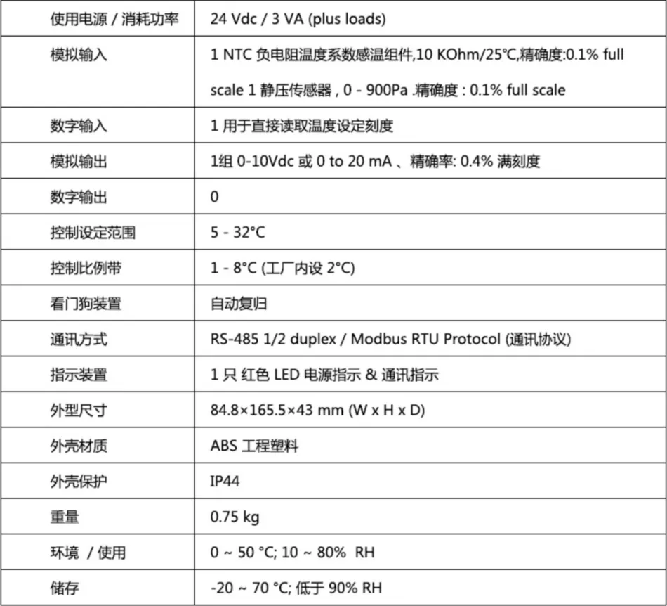 RS485通讯Modbus协议电动风阀执行器0-10V,4~20ma插图1