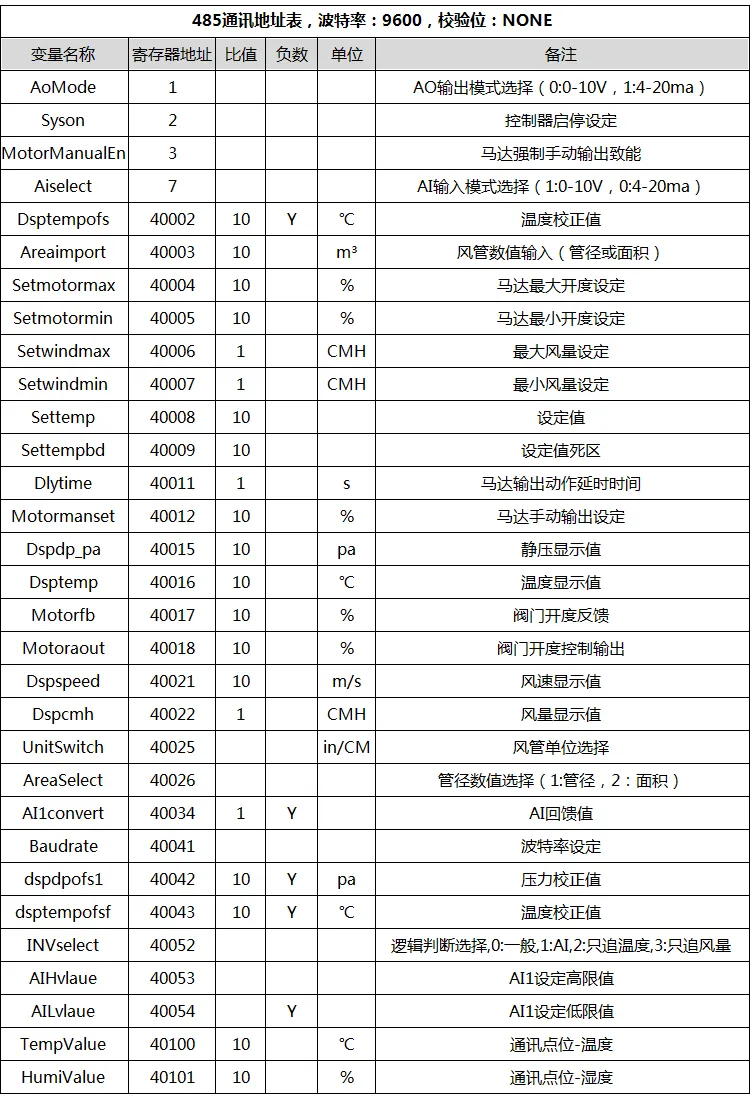 RS485通讯Modbus协议电动风阀执行器0-10V,4~20ma插图3