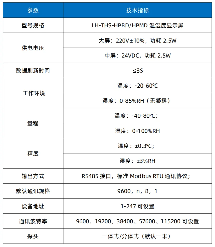 Modbus协议壁挂式温湿度变送器LED显示屏数字看板插图1