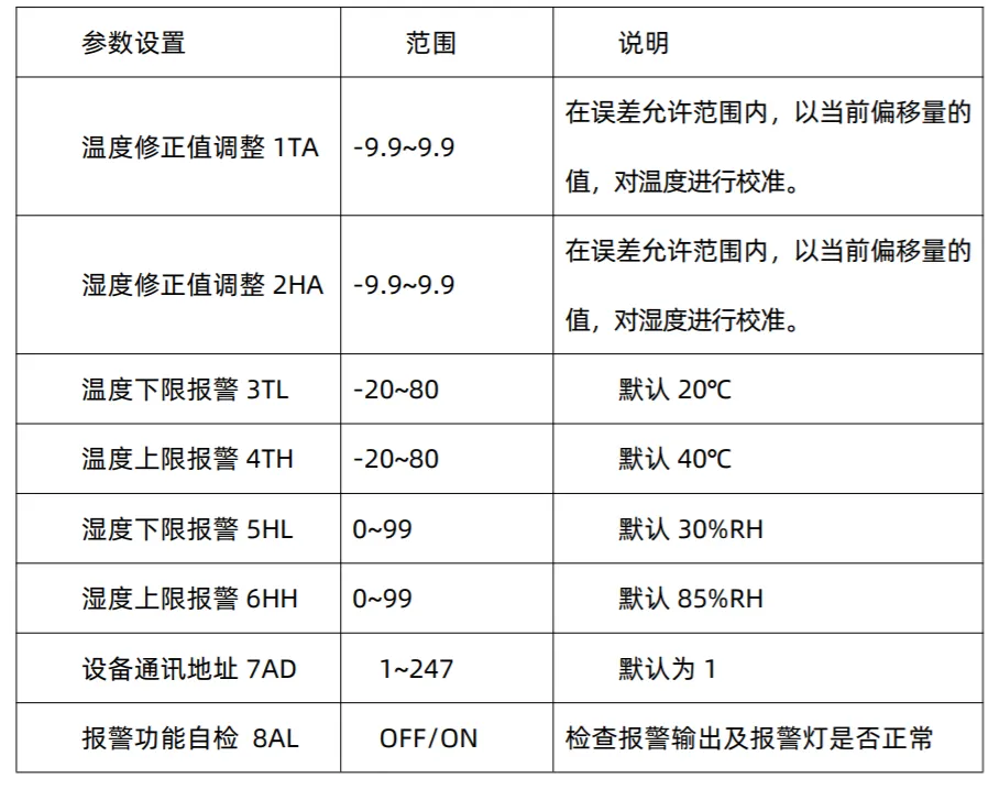 Modbus协议壁挂式温湿度变送器LED显示屏数字看板插图4
