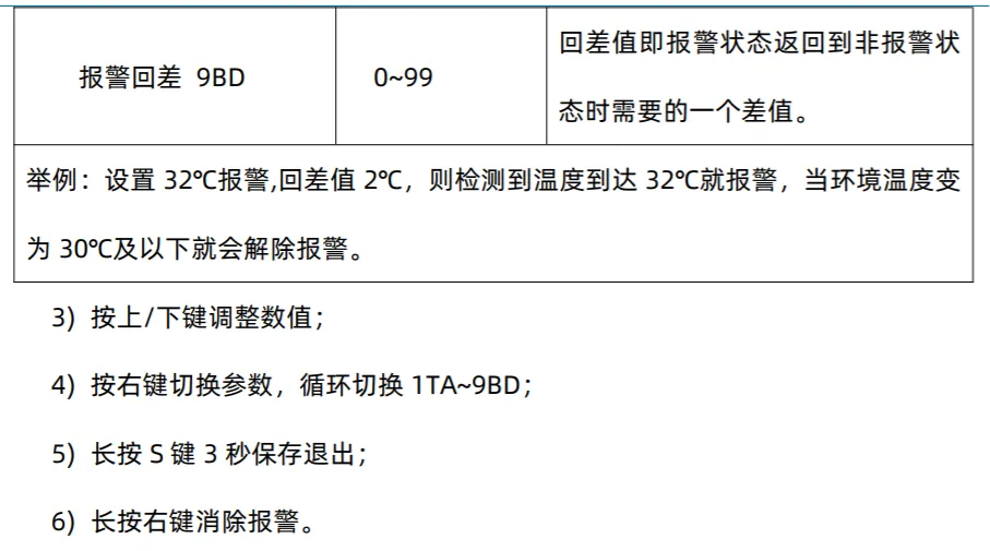 Modbus协议壁挂式温湿度变送器LED显示屏数字看板插图5