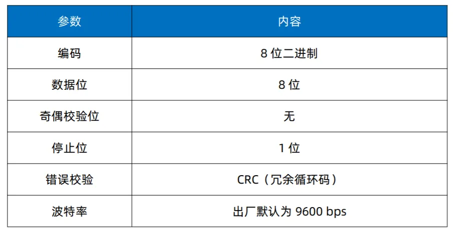 Modbus协议壁挂式温湿度变送器LED显示屏数字看板插图6