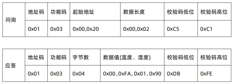 Modbus协议壁挂式温湿度变送器LED显示屏数字看板插图9