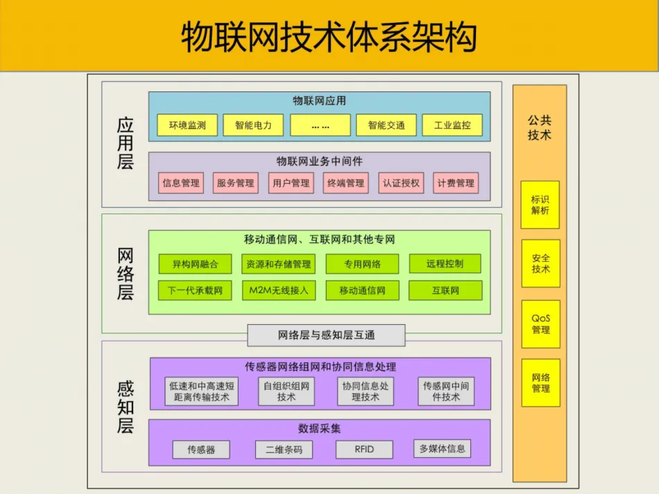 切换环境，切换项目的架构设计方案插图