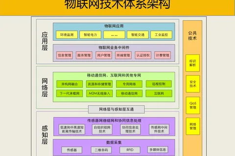 切换环境，切换项目的架构设计方案