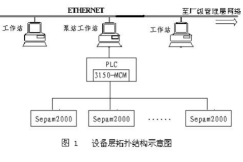 A-B PLC与Modbus通讯协议及说明文档