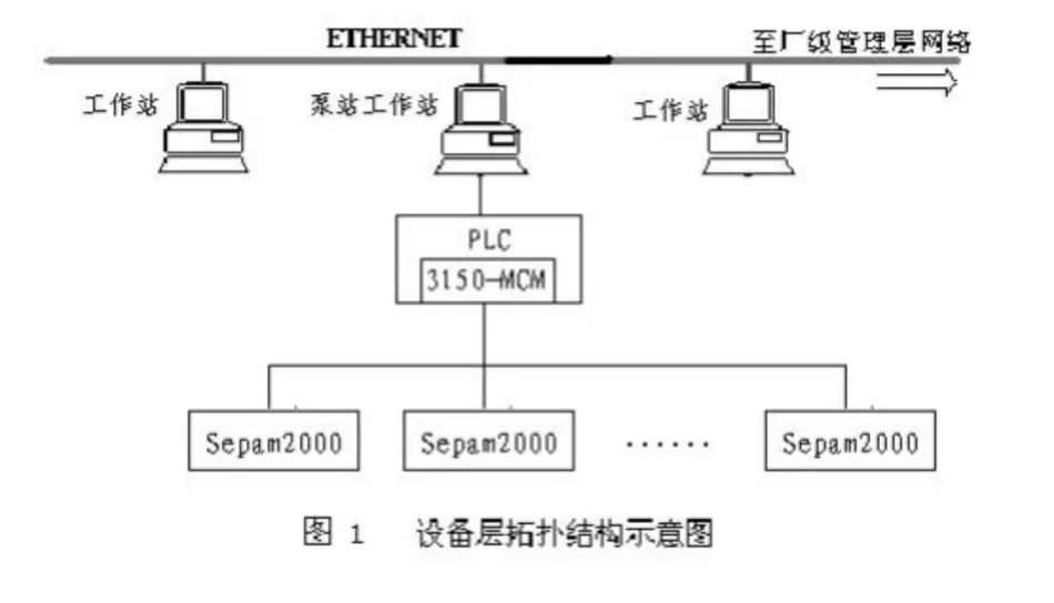 A-B PLC与Modbus通讯协议及说明文档插图 A-B PLC与Modbus通讯协议及说明文档插图