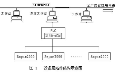 A-B PLC与Modbus通讯协议及说明文档