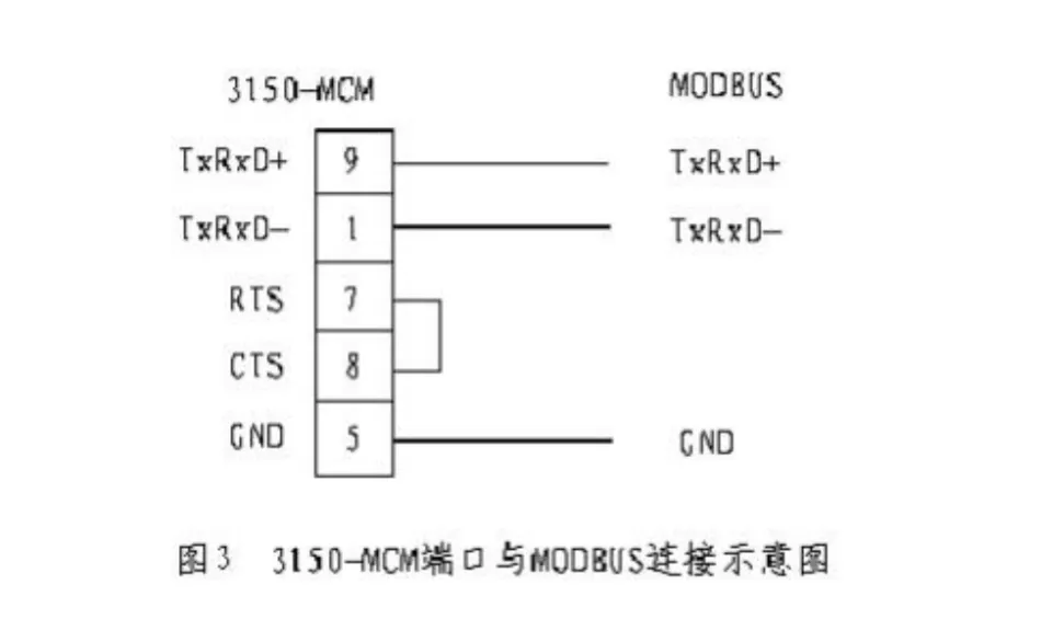A-B PLC与Modbus通讯协议及说明文档插图2 A-B PLC与Modbus通讯协议及说明文档插图2