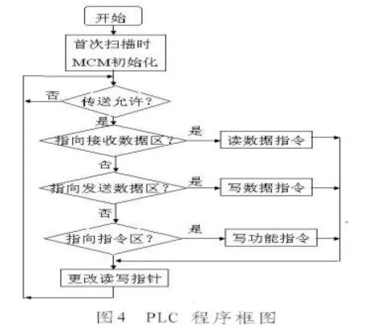 A-B PLC与Modbus通讯协议及说明文档插图3 A-B PLC与Modbus通讯协议及说明文档插图3