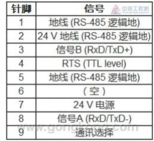 威纶通触摸屏与西门子S7-200PLC建立Modbus通讯插图