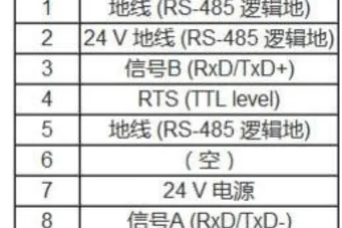 威纶通触摸屏与西门子S7-200PLC建立Modbus通讯