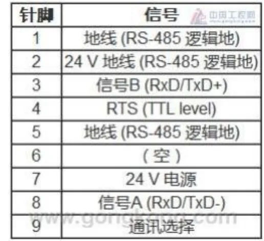 威纶通触摸屏与西门子S7-200PLC建立Modbus通讯缩略图