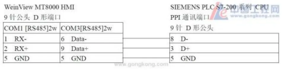 威纶通触摸屏与西门子S7-200PLC建立Modbus通讯插图1