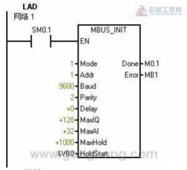 威纶通触摸屏与西门子S7-200PLC建立Modbus通讯插图2