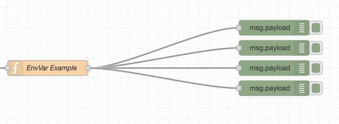 Node-RED 3.0升级，特性介绍插图1