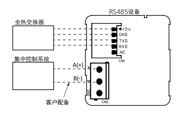 松下Panasonic全热交换器新风主机Modbus通讯协议插图4