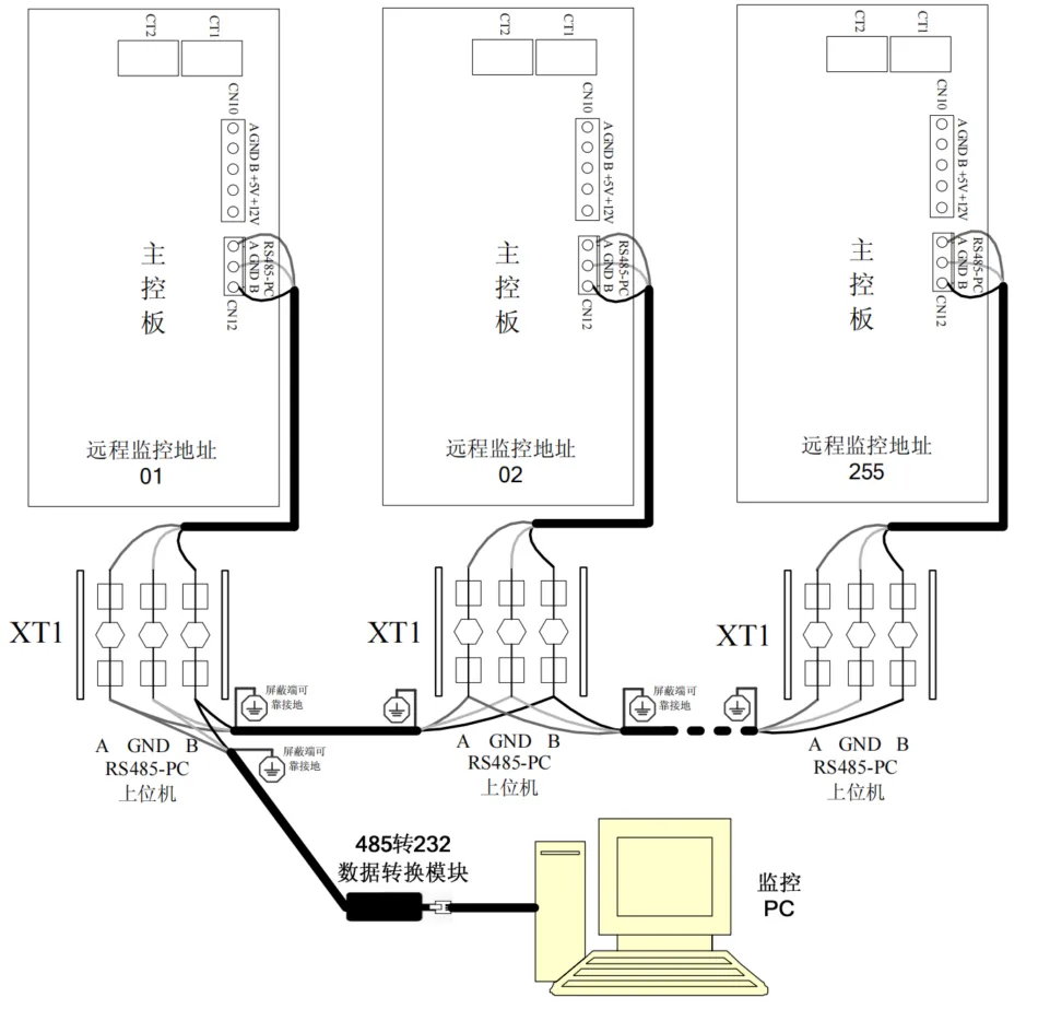 美的精密机房用空调机组Modbus协议插图2