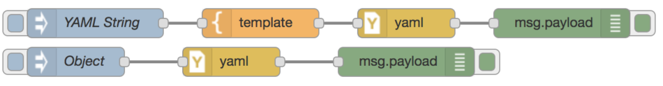在node-red中处理yaml，csv格式的数据格式插图