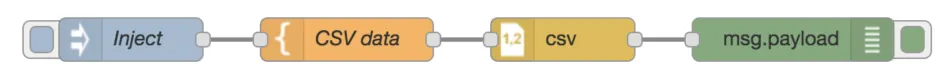 在node-red中处理yaml，csv格式的数据格式插图2