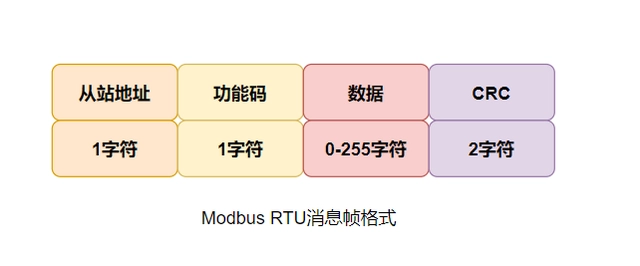 ModBus RTU、ModBus ASCII、ModBus TCP的区别？插图2