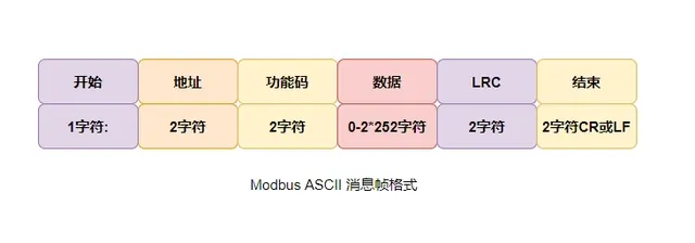 ModBus RTU、ModBus ASCII、ModBus TCP的区别？插图2