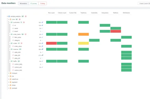 复杂布局结构，树形组件集成表格组件，每个节点代表一行