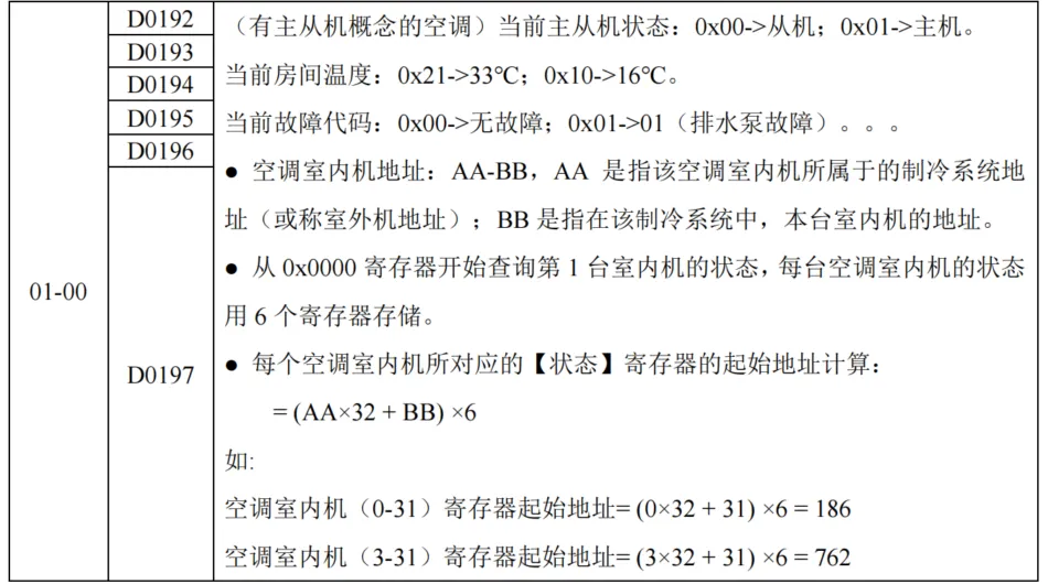 中弘中央空调网关Modbus协议插图2