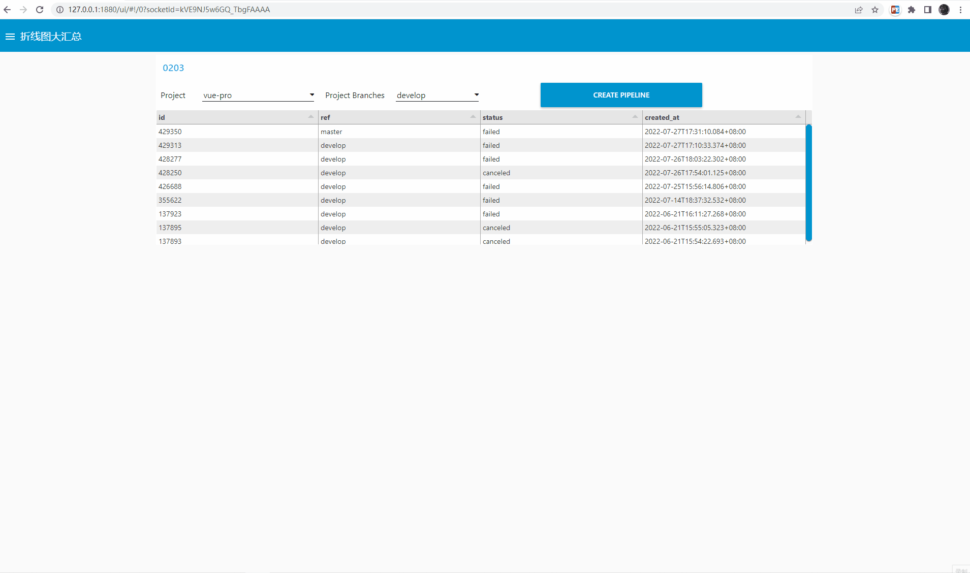 基于极狐GitLab OpenAPI与低代码Node-RED开发一个人项目Pipeline管理（查询流水线，创建流水线，重新触发流水线）插图5