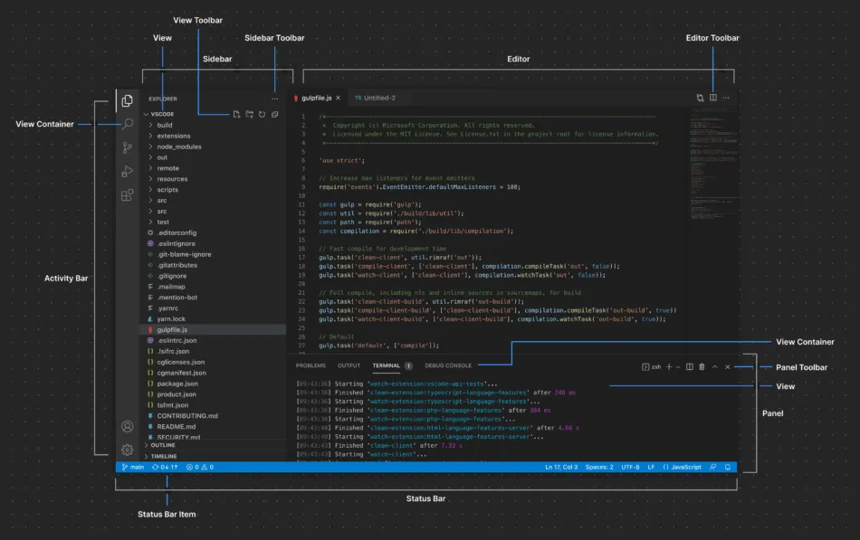 <strong>VS Code 插件开发概览</strong>插图2