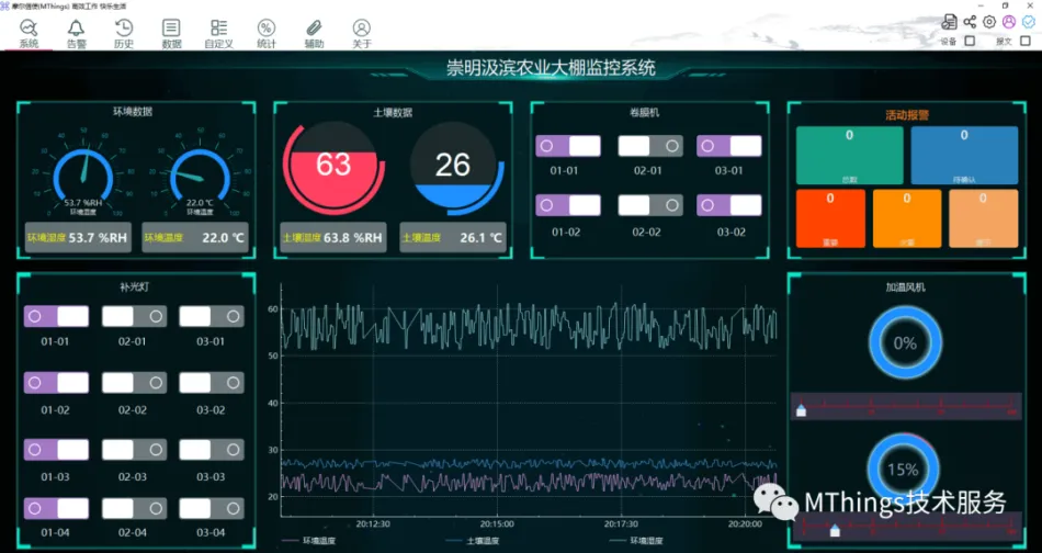 基于摩尔信使(MThings)的农业大棚监控运维解决方案插图1