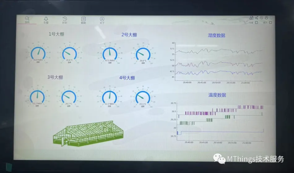基于摩尔信使(MThings)的农业大棚监控运维解决方案插图2