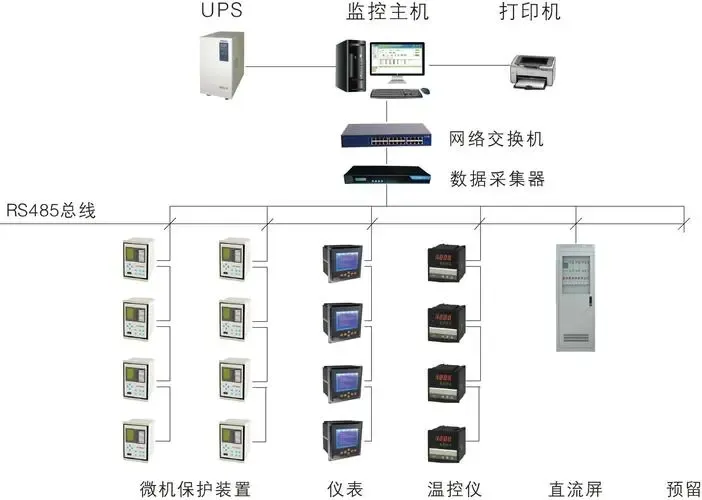 配电监控系统解决方案插图1