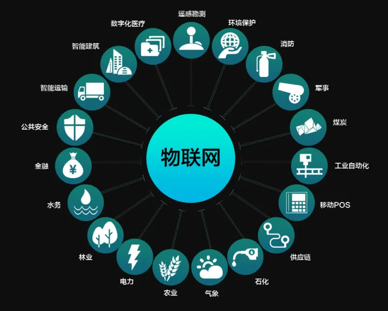 物联网:企业的创新引擎与增长催化剂插图 物联网:企业的创新引擎与增长催化剂插图