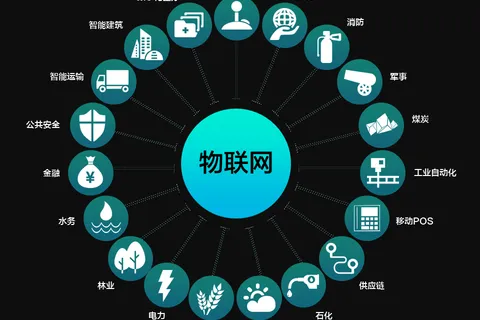 物联网：企业的创新引擎与增长催化剂