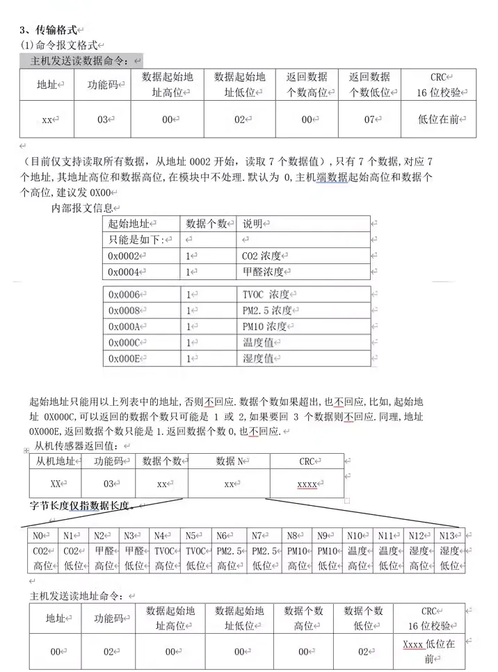 Modbus空气质量传感器7合一插图2