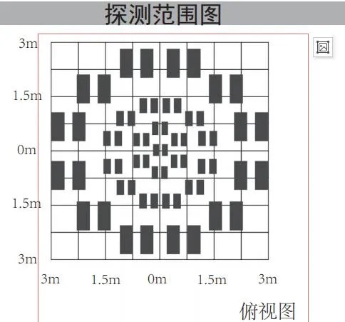 Modbus人体红外感应器插图1